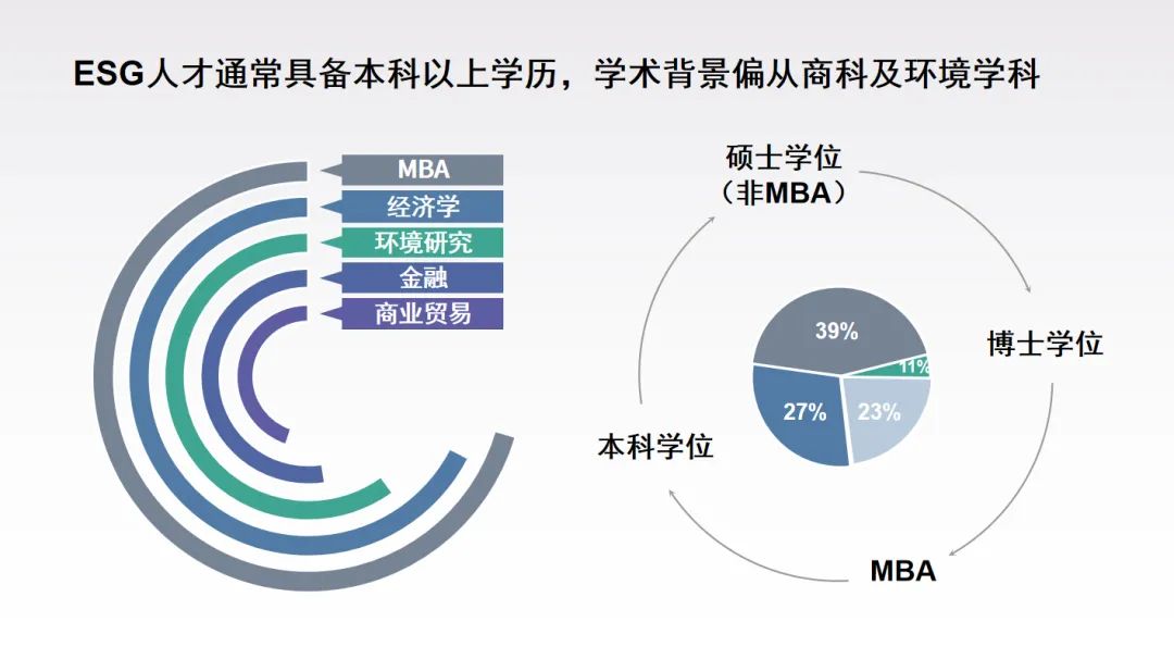 翰德-职业建议详情